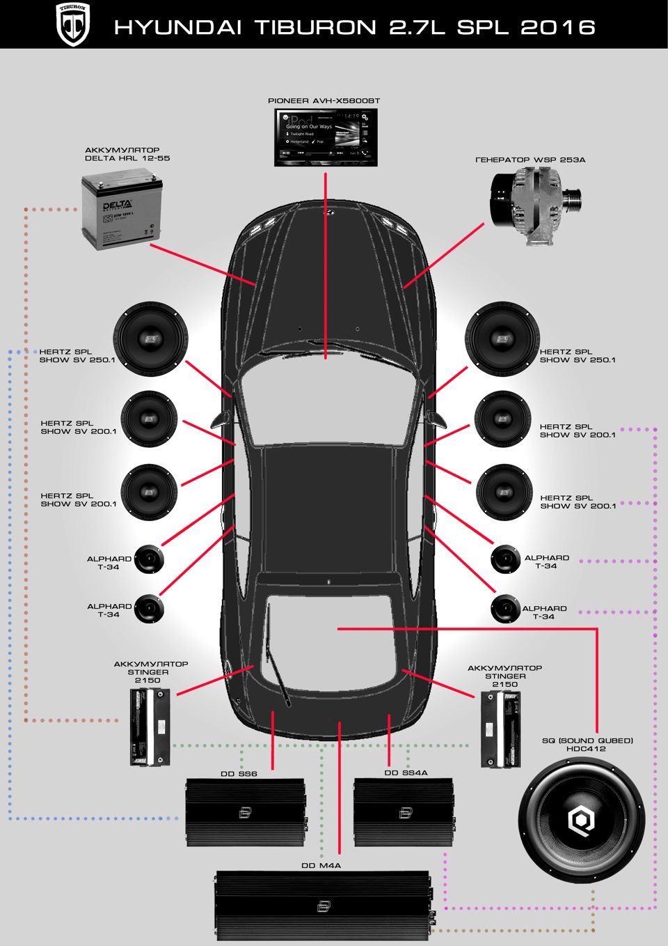 Автозвук ч.5 Выбор компонентов, бюджет — Hyundai Tiburon (GK), 2,7 л, 2003  года | автозвук | DRIVE2