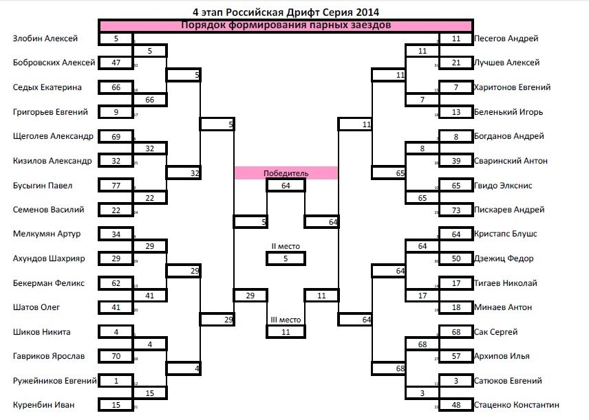 Сетка — BMW 3 series Coupe (E46)