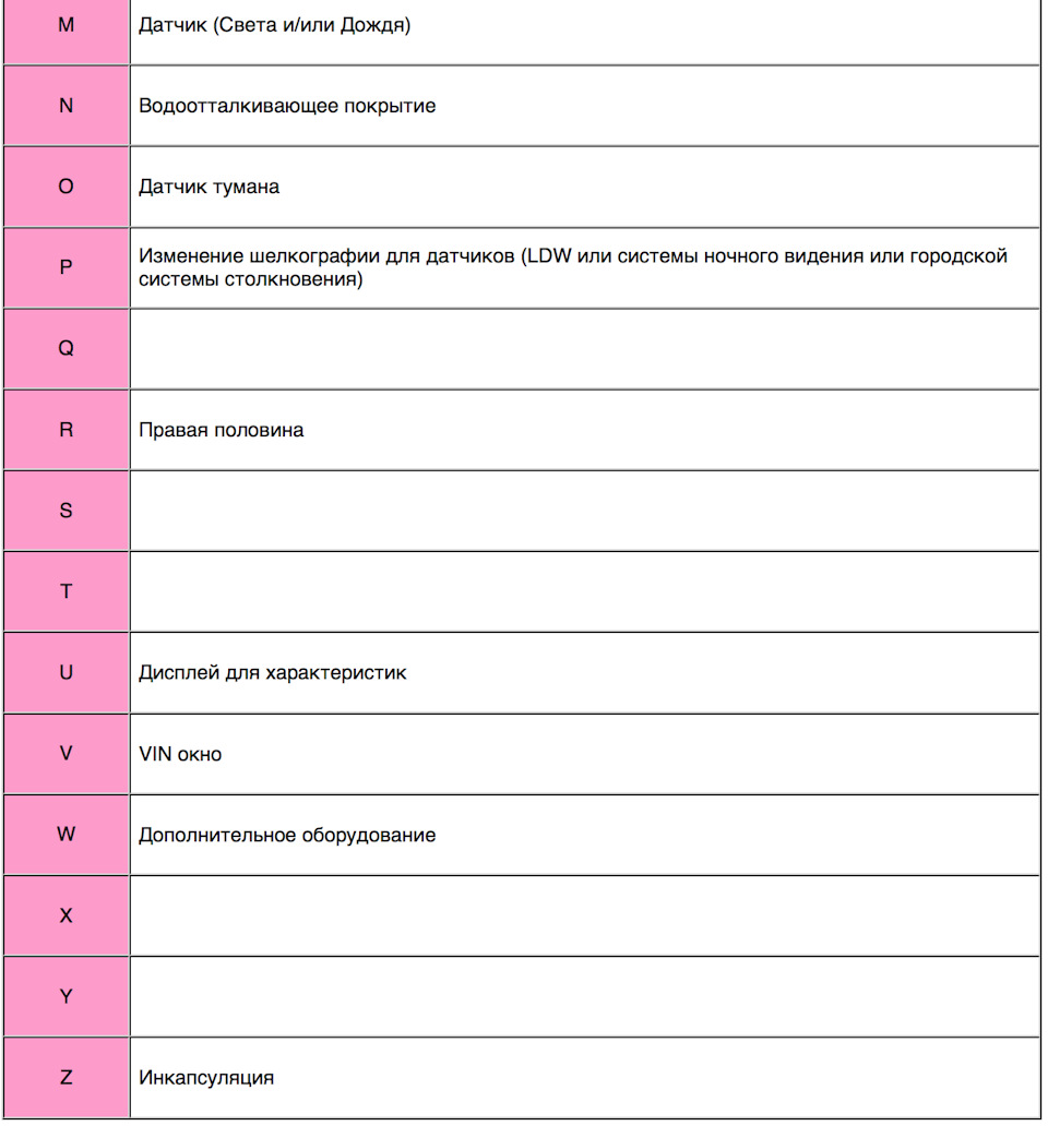Фото в бортжурнале Ford S-Max (1G)