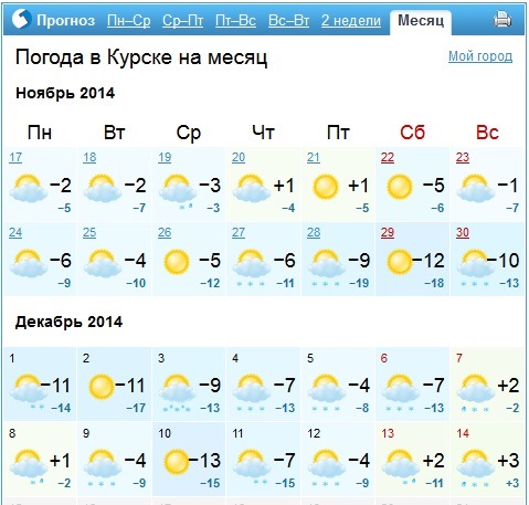 Курск погода сейчас карта