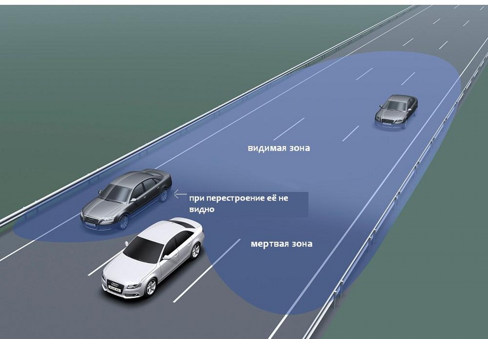 Слепая зона автомобиля картинка