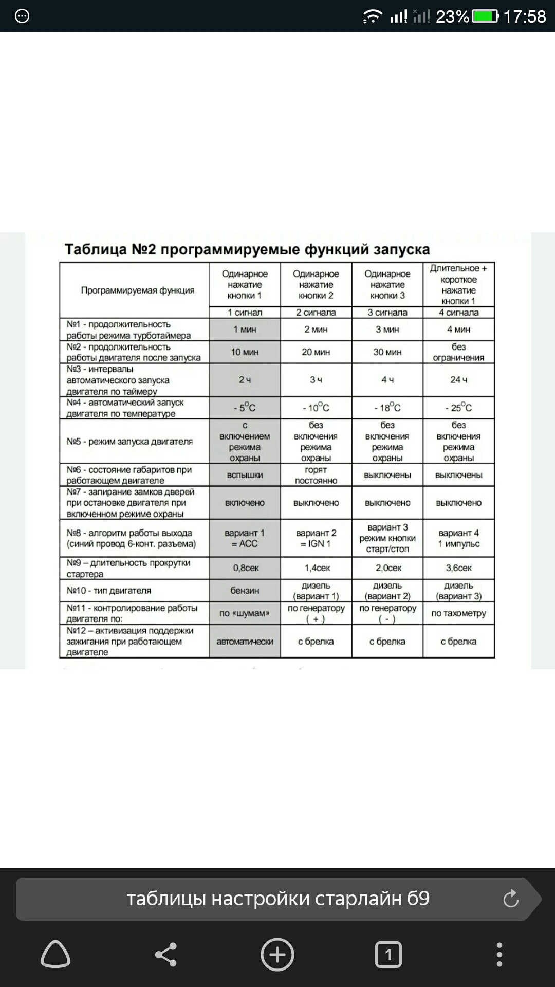 Установка багажника на киа сид универсал - 80 фото