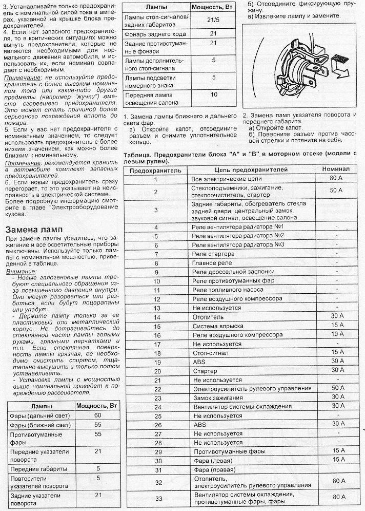 Схема предохранителей сузуки гранд витара 2011