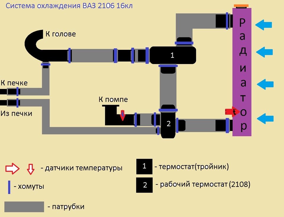 Схема системы охлаждения ваз 2106 карбюратор