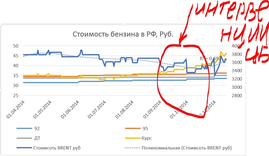 Биржа бензин санкт петербург сегодня