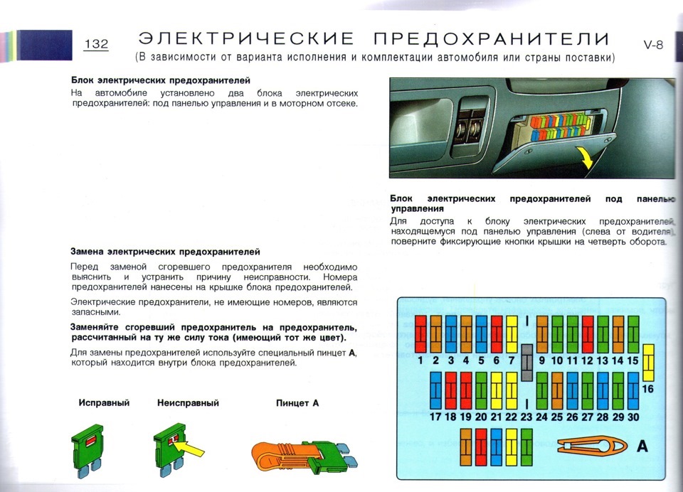 Предохранители пежо 806