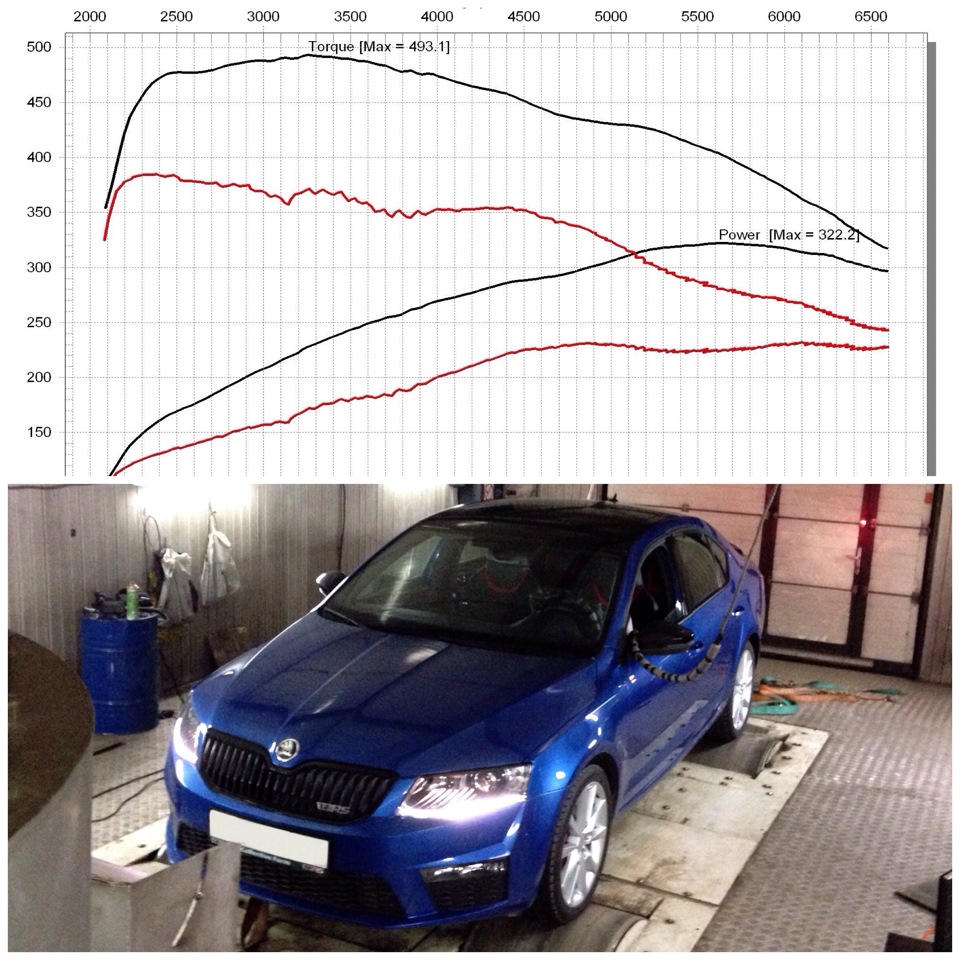 Octavia 1.4 stage. Skoda Stage 1. Octavia RS Stage 1.