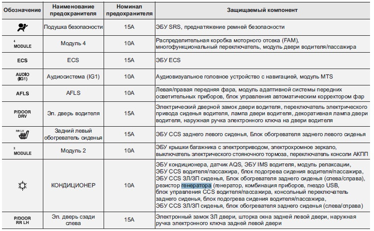 Где находится предохранитель корректора фар солярис Контрольная лампа системы зарядки - Hyundai Equus (2G), 3,8 л, 2015 года поломка