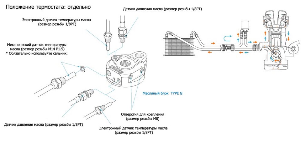 Схема подключения масляного радиатора