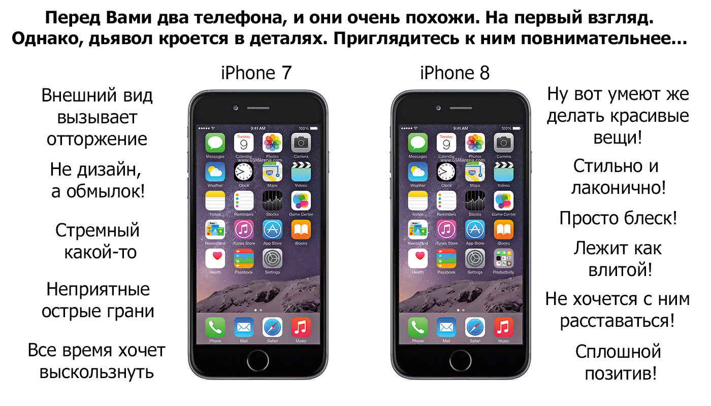 Разница между iphone