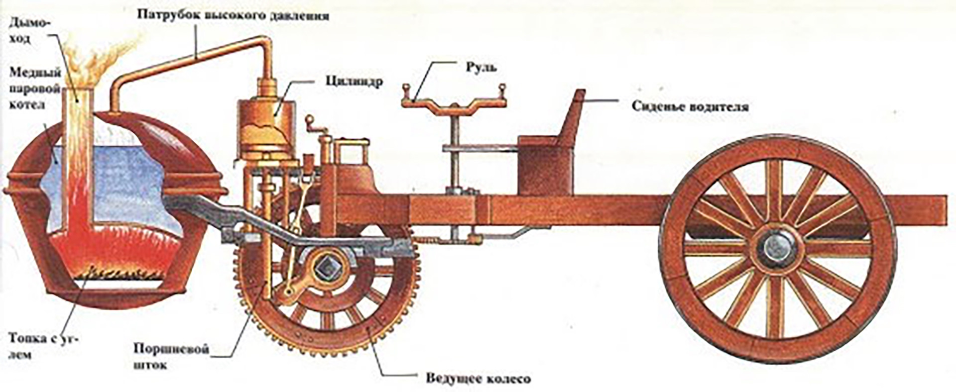 Паровая машина Николаса Куньо