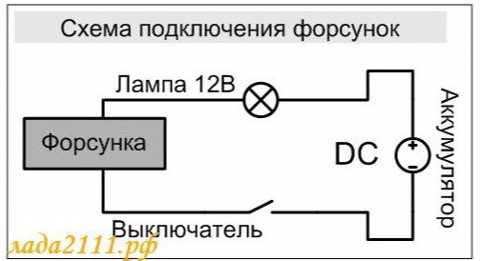 Чистка форсунок в Перми