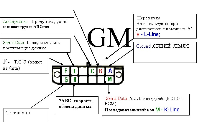 Распиновка gm