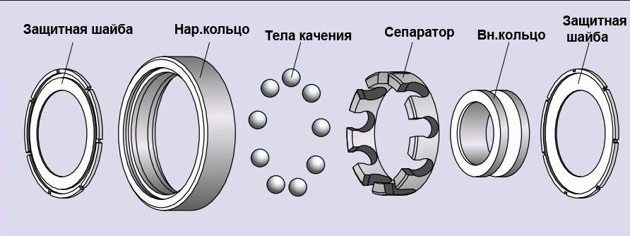 Чем смазать карниз чтобы скользили кольца