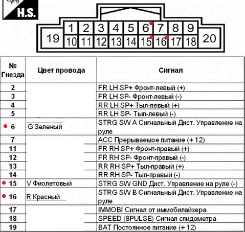 Штатная магнитола ниссан сентра 2015 инструкция