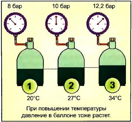 Давление в кондиционере форд фокус 2