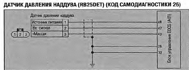 Подключения датчика наддува Свап rb20de на rb25det инструкция - Nissan Skyline (R34), 2,5 л, 1999 года своим