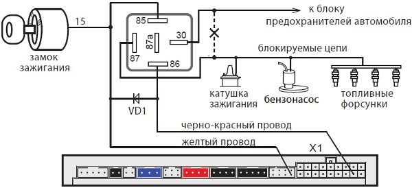 Схема блокировки бензонасоса старлайн а91