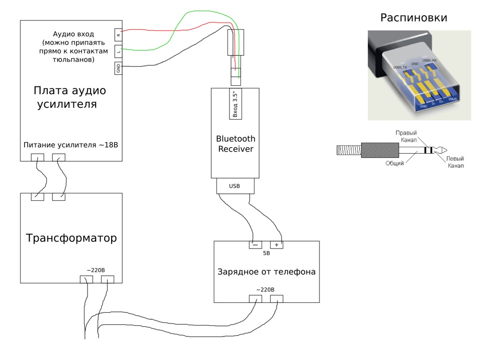 Подключи колонку usb. Схема подключения блютуз модуля к усилителю. Схема соединения USB разъема блютуз колонки. Схема подключения колонки к компьютеру через USB. Схема подключения беспроводной колонки.