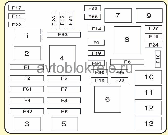 Схема предохранителей альбеа на фиат