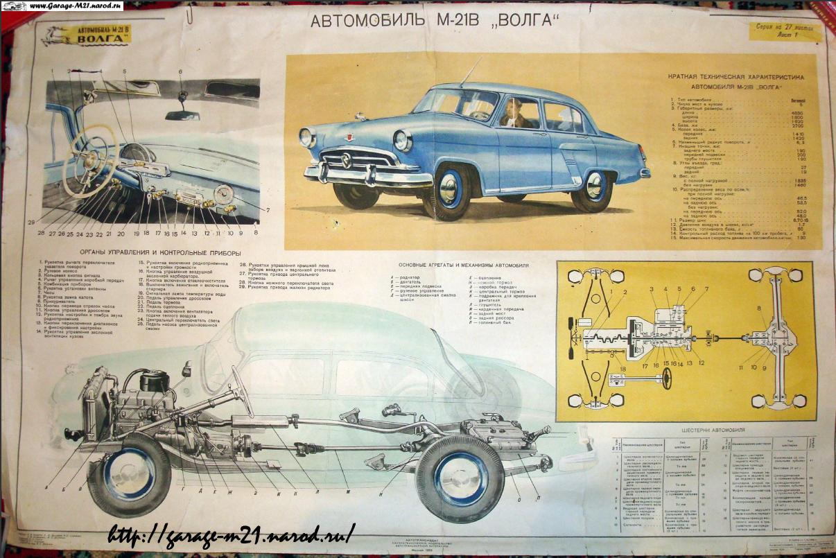 М 21 и м 24. ГАЗ-м21 "Волга" чертеж. Чертежи автомобиля Волга ГАЗ 21. Плакаты устройства автомобиля ГАЗ 21 Волга. ГАЗ м21 1959.