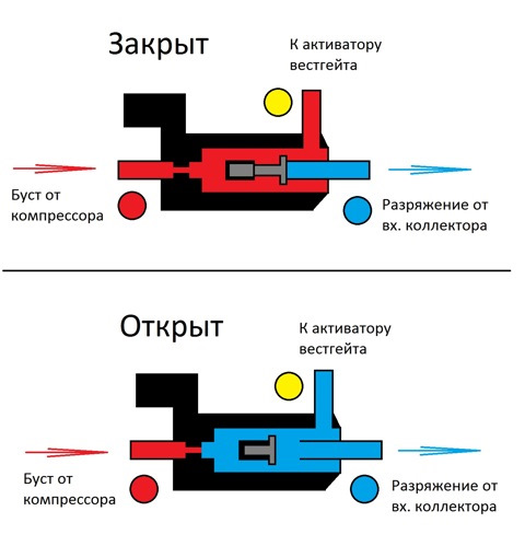 Клапан n75 схема подключения