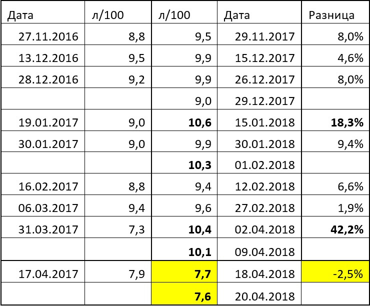 Забитый каталитический нейтрализатор
