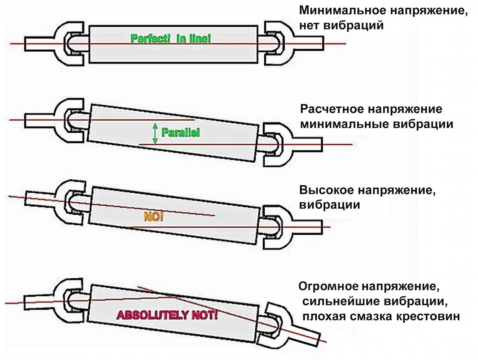 Максимальный угол. Углы установки кардана. Правильные углы карданного вала. Углы установки карданного вала. Максимальный угол наклона карданных валов.