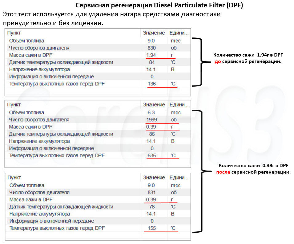 Комплексное обслуживание, очистка топливной, сервисная регенерация ...