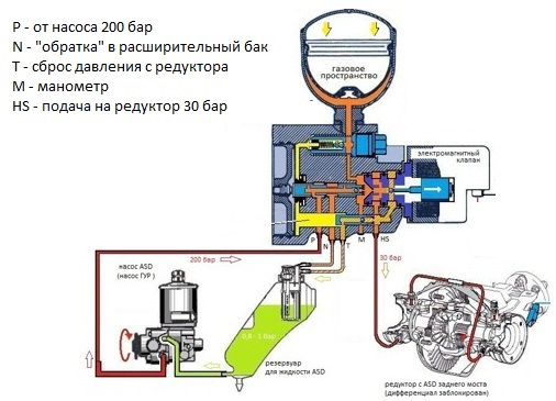 Не работает абс 124 мерседес