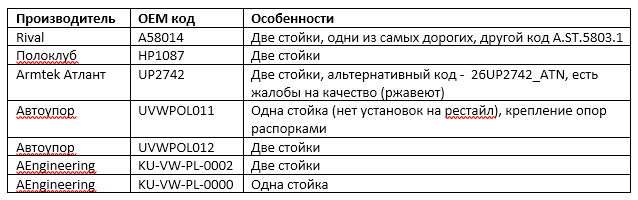 Код стекла. ОЕМ код стекла. Что такое код ОЕМ. Код сте это.