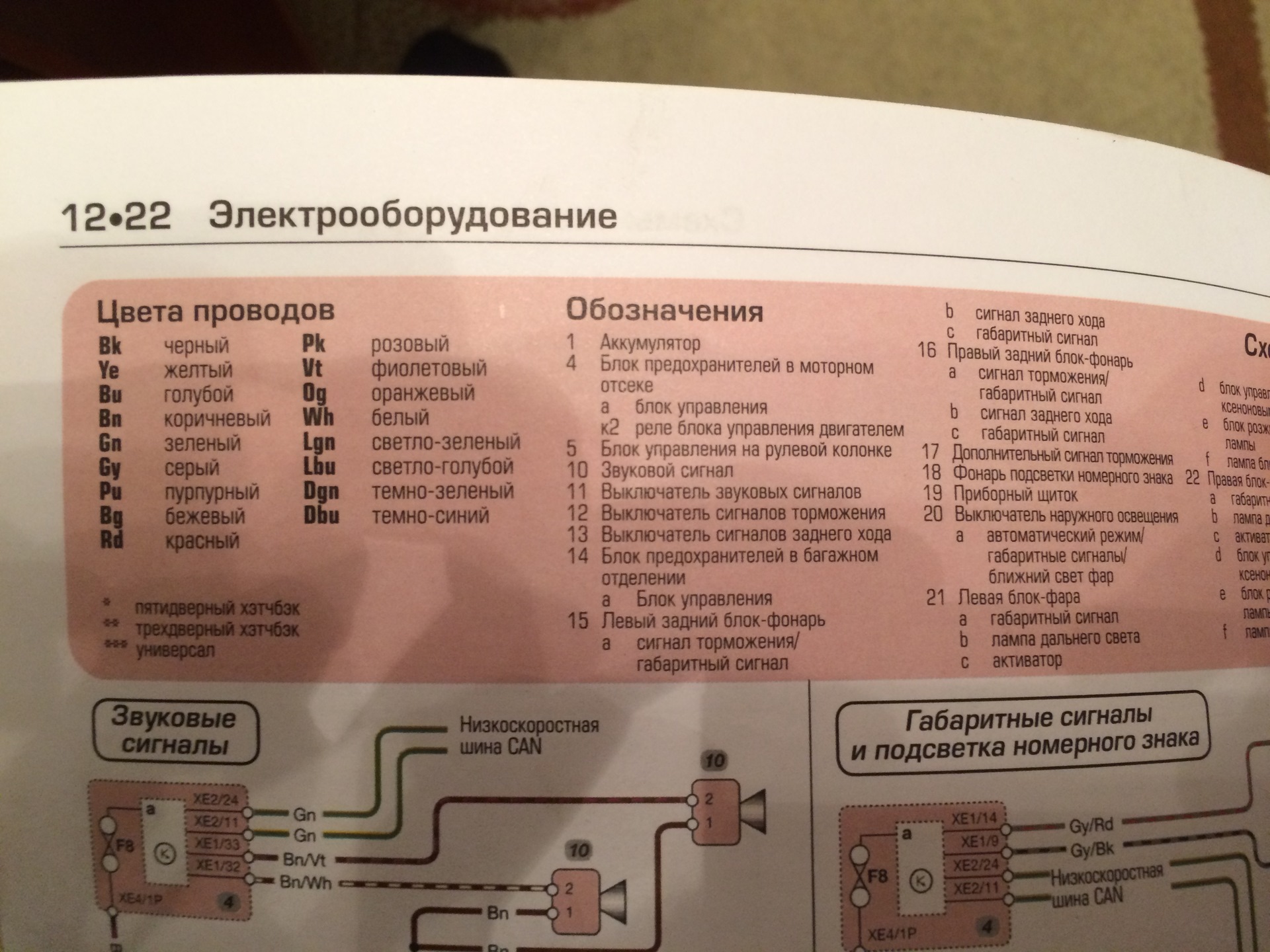 Задний ход цвет провода. Обозначение заднего хода. Ответная фишка зуммера заднего хода ситраак. Ответная фишка сигнала заднего хода Ситрак. 38b0042 сигнал заднего хода.