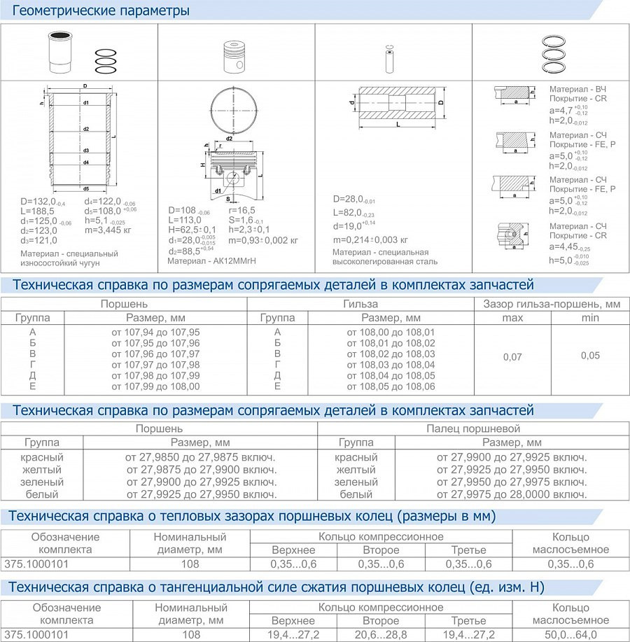 Поршневая группа ГАЗ 24