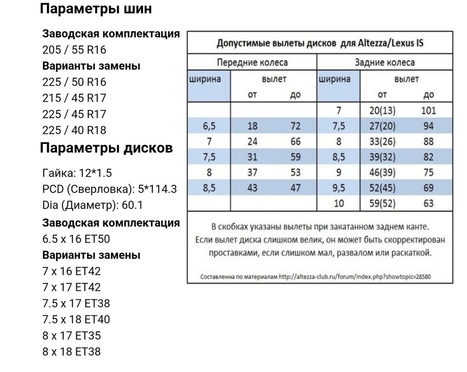 Диск таблица. Ет вылет диска допустимые отклонения таблица. Вылет на колесных дисках таблица. Таблица et вылет диска. Вылет колесного диска допустимые отклонения таблица.