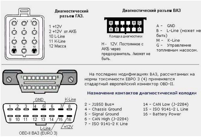 Obd разъем лансер 9