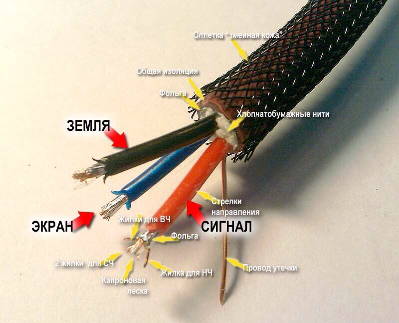 Экран провода. Межблочный экранированный кабель RCA. Кабель экранированный распиновка. Распайка межблочного кабеля. Распайка межблочного кабеля RCA.