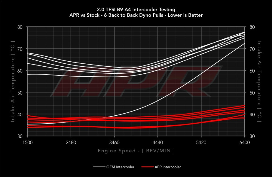 Апр б. 5.1 Dyno.