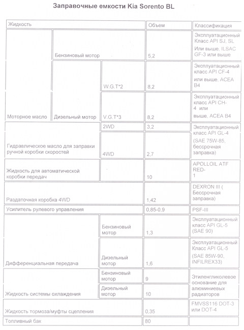 Какая заправочная емкость. Какая заправочная емкость. Объем масла бмв е70 3. Заправочные ёмкости камаз 43118. Hr16de двигатель ниссан.