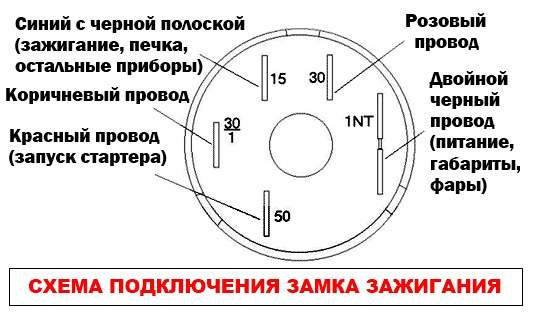 Правильное подключение замка зажигания ваз 2106