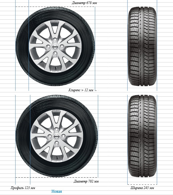 Ширина колеса 215/55 r16. Типоразмер шины r17 Starex.