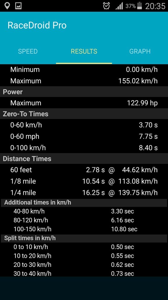 Speed result. Скорость интернета. Приложение meteora. Проверить скорость интернета speedtest. Скорость вай фай.