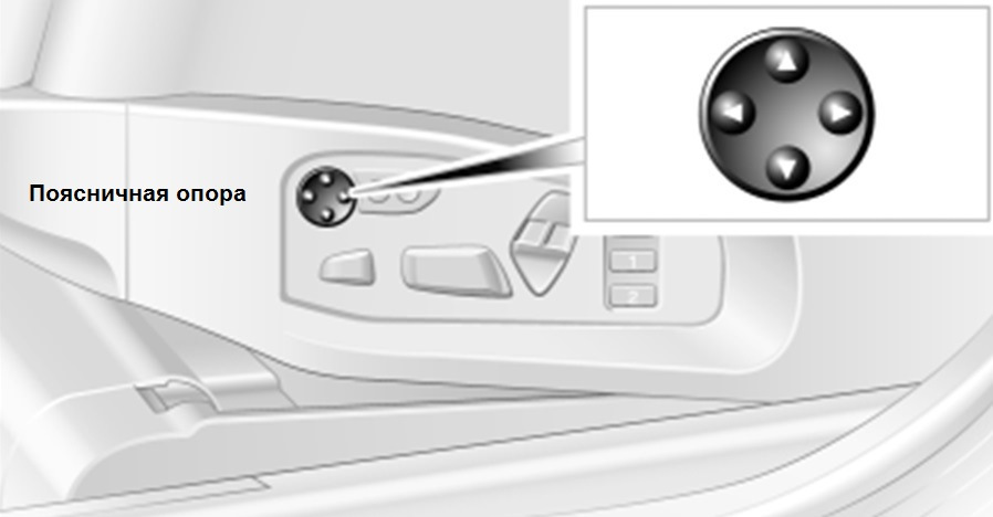 Поясничная опора BMW — DRIVE2