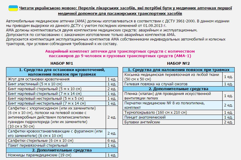 Аптечка для тренажерного зала список