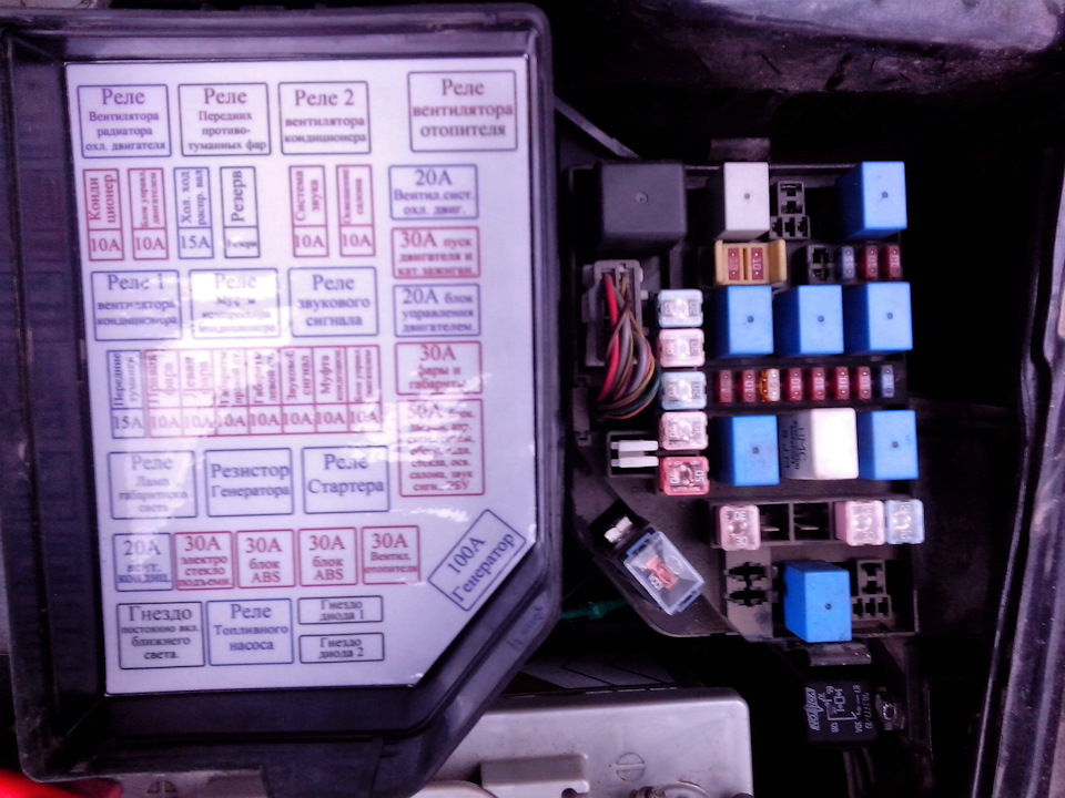 Русификация наклеек предохранителей на Hyundai Accent — Hyundai Accent ...