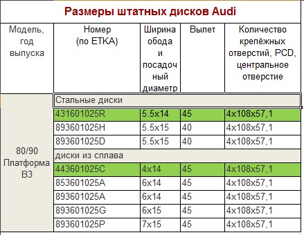 Какой вылет диска на ауди 100 с3