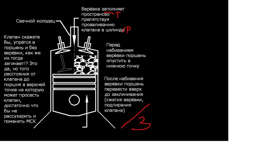 Вот для чего нужно набивать верёвку в камеру сгорания при замене МСК. Один из вариантов. — Hyundai Accent (2G)