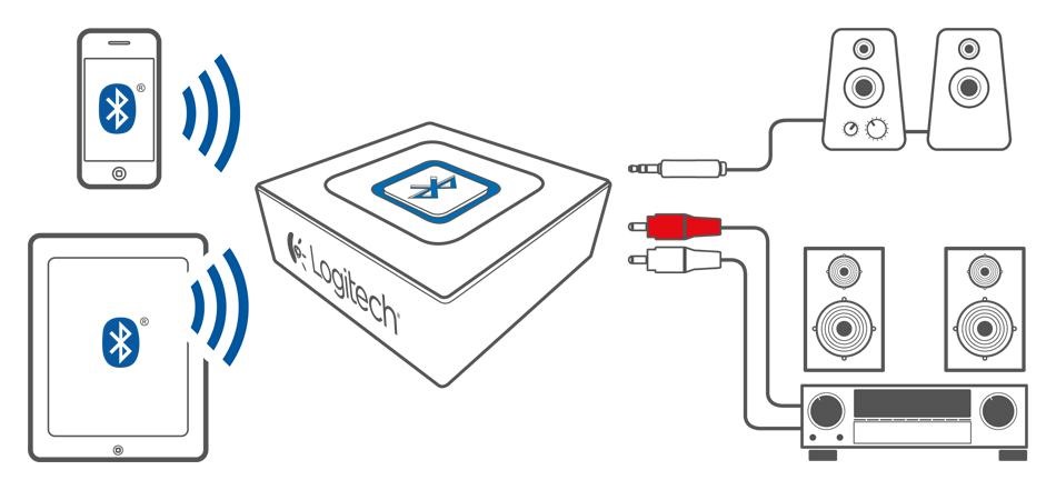 Как подключить две колонки через bluetooth привет всем . у кого нет блютуза для музона - Mitsubishi Lancer X, 2 л, 2008 год