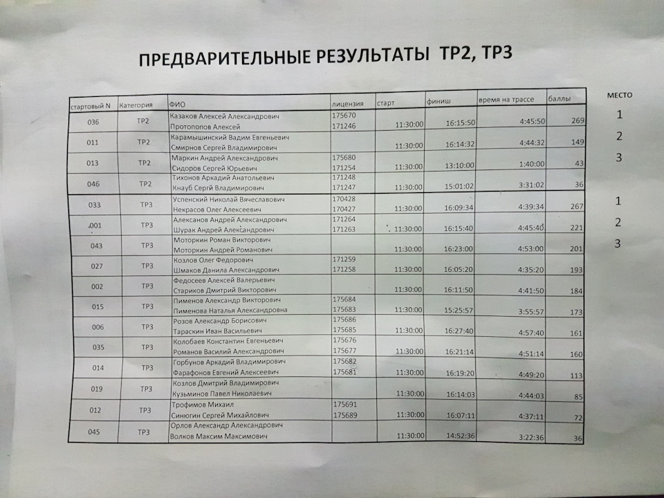 Фото в бортжурнале Land Rover Defender (L315/L316). Запчасти на фото: 1504029