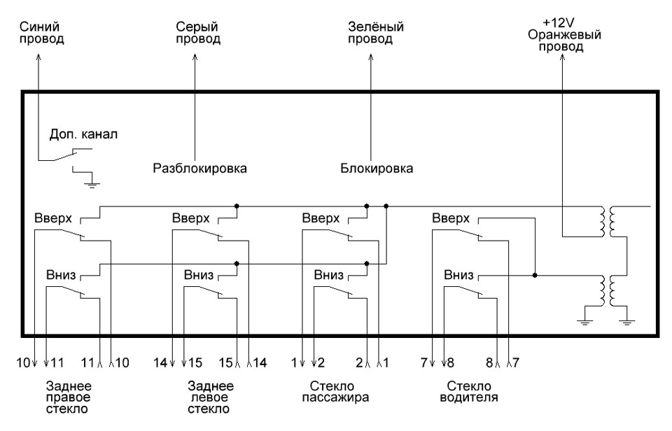 Solaris распиновка фары