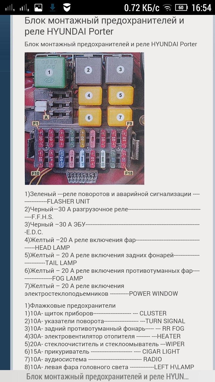 Схема предохранителей портер 1 тагаз